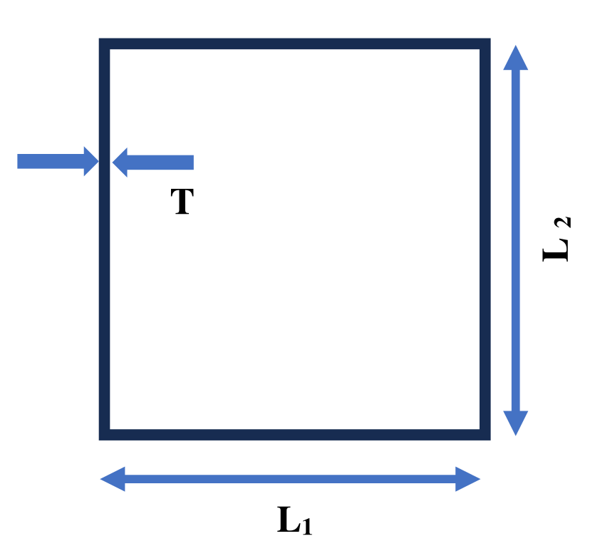 This diagram illustrates the three primary variables optimized in the square lattice structure: length and width of the unit cell, and wall thickness (T)